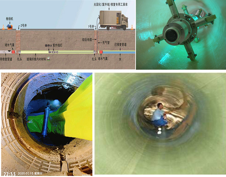 西秀UV-CIPP内衬修复